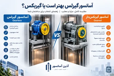 آسانسور گیرلس بهتر است یا گیربکس؟ مقایسه کامل آسانسور گیرلس و گیربکس