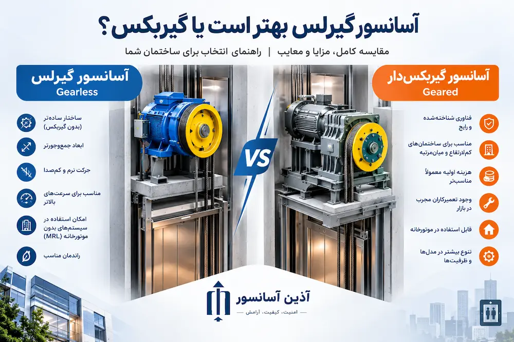 آسانسور گیرلس بهتر است یا گیربکس؟ مقایسه کامل آسانسور گیرلس و گیربکس